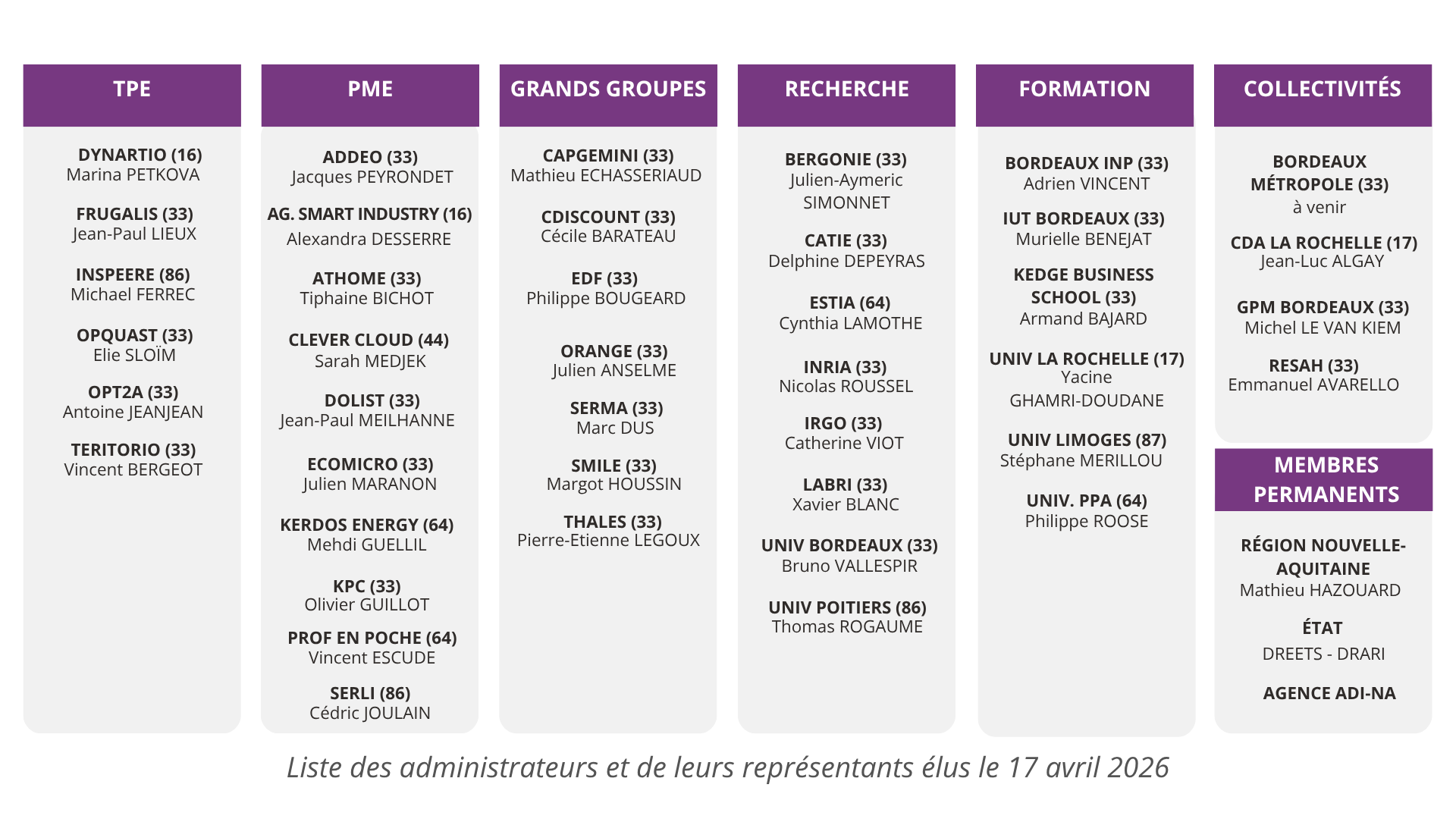 Conseil d'administration pôle ENTER 2026